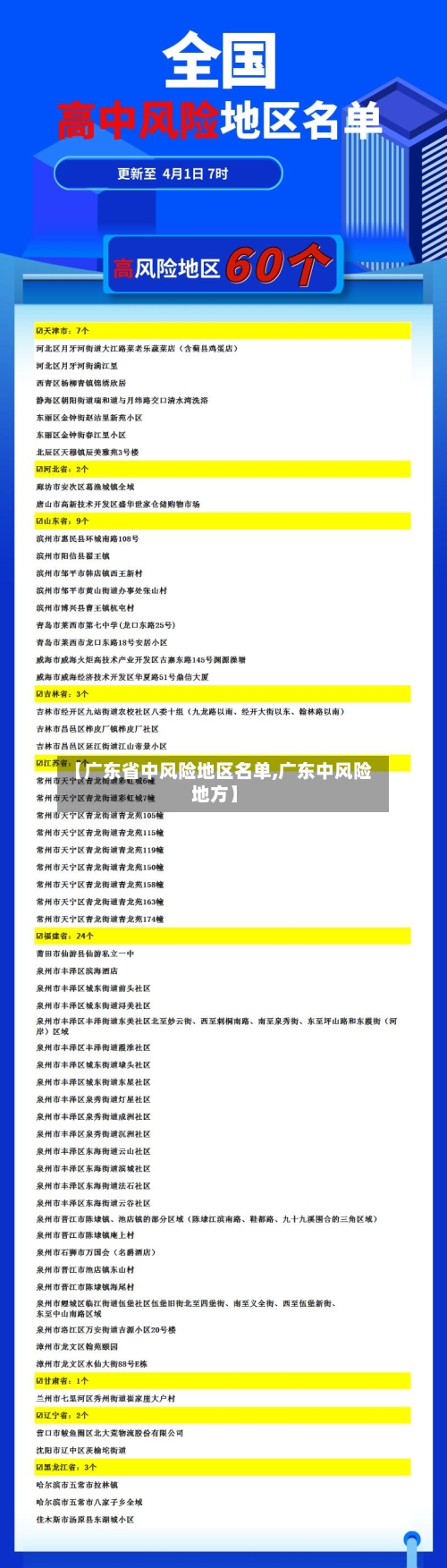 【广东省中风险地区名单,广东中风险地方】-第1张图片