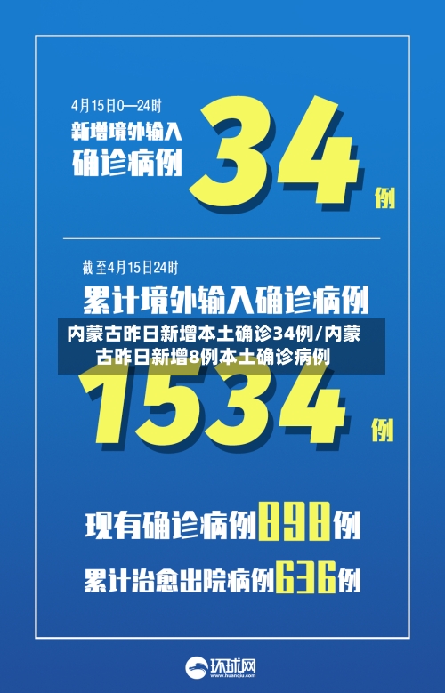 内蒙古昨日新增本土确诊34例/内蒙古昨日新增8例本土确诊病例-第2张图片