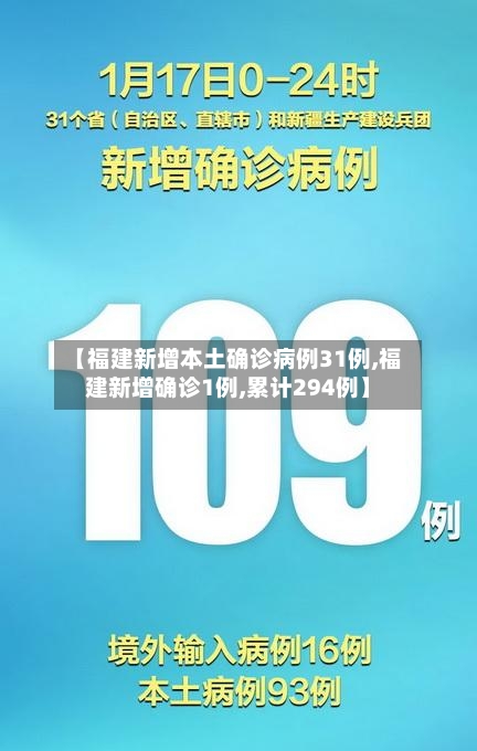 【福建新增本土确诊病例31例,福建新增确诊1例,累计294例】-第1张图片