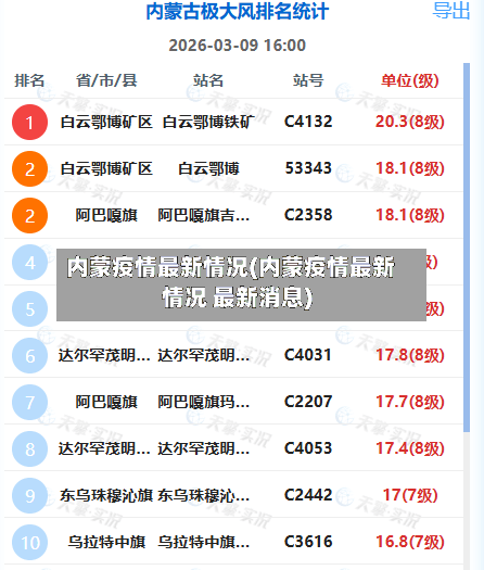 内蒙疫情最新情况(内蒙疫情最新情况 最新消息)-第2张图片