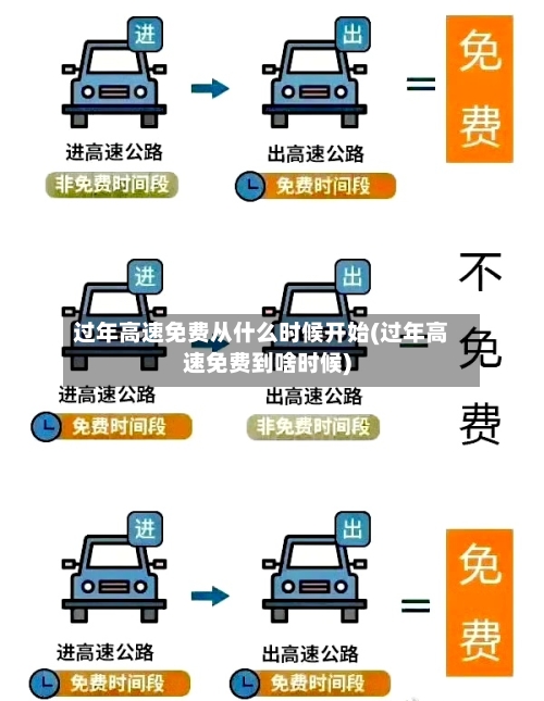 过年高速免费从什么时候开始(过年高速免费到啥时候)-第1张图片