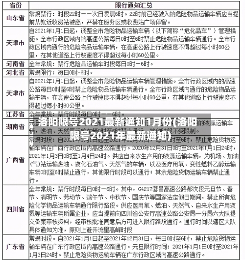 洛阳限号2021最新通知1月份(洛阳限号2021年最新通知)-第2张图片