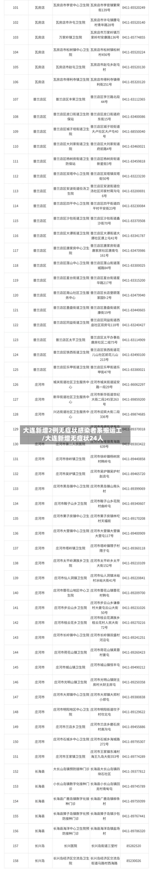 大连新增2例无症状感染者系搬运工/大连新增无症状24人-第2张图片