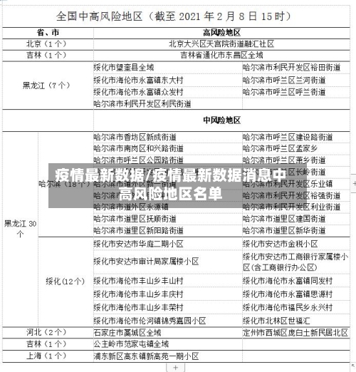 疫情最新数据/疫情最新数据消息中高风险地区名单-第1张图片