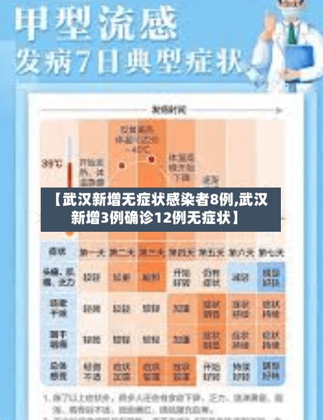 【武汉新增无症状感染者8例,武汉新增3例确诊12例无症状】-第1张图片