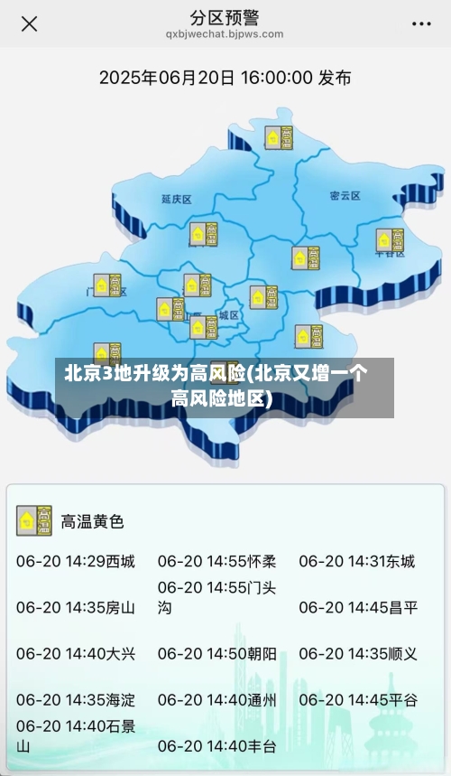 北京3地升级为高风险(北京又增一个高风险地区)-第2张图片