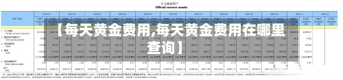 【每天黄金费用,每天黄金费用在哪里查询】-第2张图片