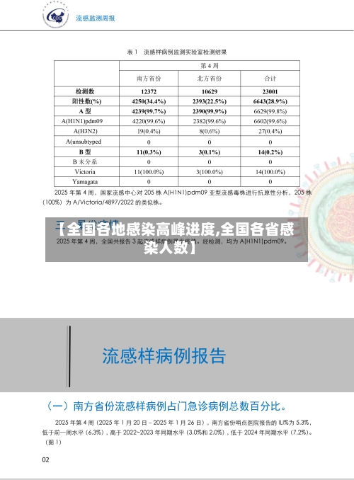 【全国各地感染高峰进度,全国各省感染人数】-第3张图片