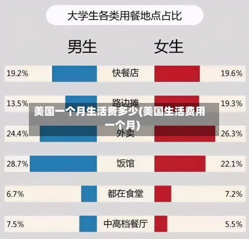 美国一个月生活费多少(美国生活费用一个月)-第3张图片