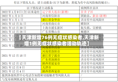 【天津新增76例无症状感染者,天津新增1例无症状感染者活动轨迹】-第1张图片