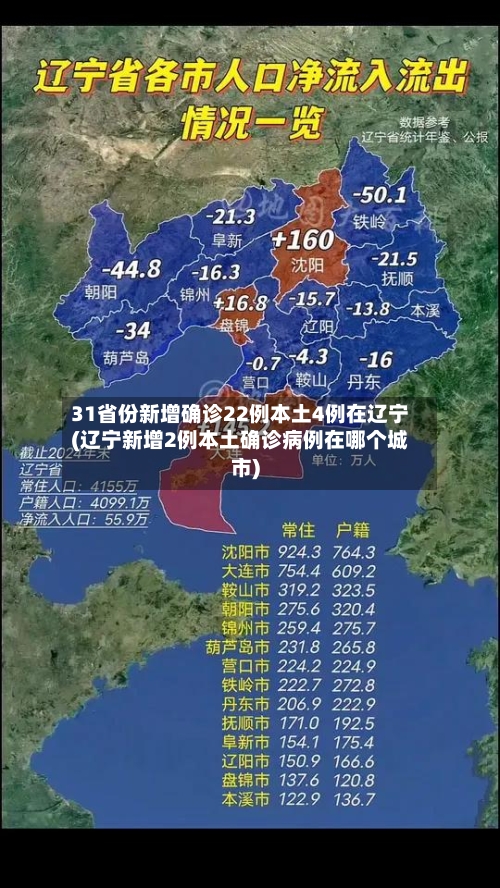 31省份新增确诊22例本土4例在辽宁(辽宁新增2例本土确诊病例在哪个城市)-第2张图片