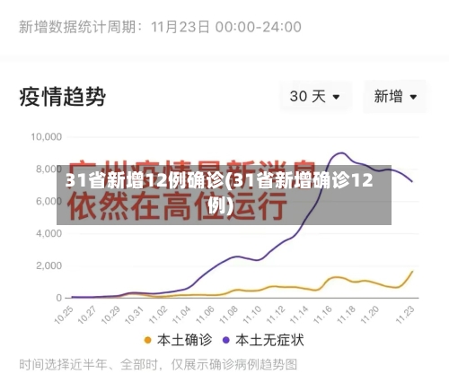 31省新增12例确诊(31省新增确诊12例)-第2张图片