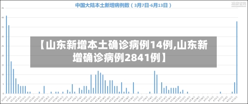 【山东新增本土确诊病例14例,山东新增确诊病例2841例】-第2张图片