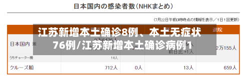 江苏新增本土确诊8例、本土无症状76例/江苏新增本土确诊病例1-第3张图片