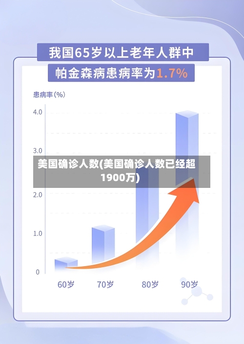 美国确诊人数(美国确诊人数已经超1900万)-第2张图片