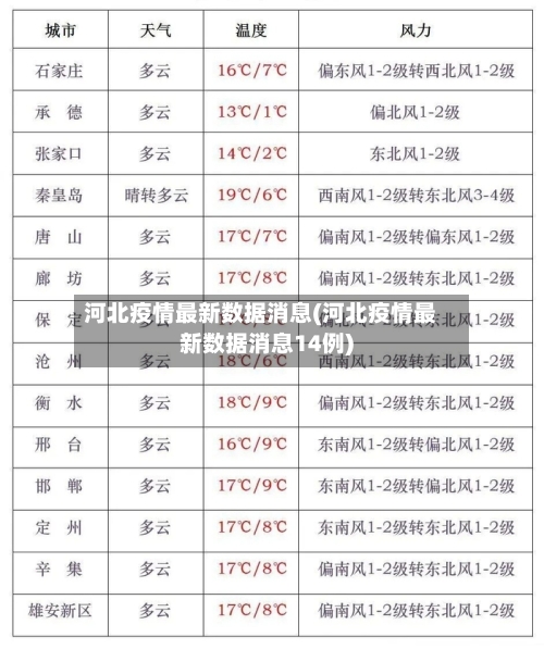河北疫情最新数据消息(河北疫情最新数据消息14例)-第1张图片