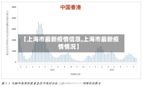 【上海市最新疫情信息,上海市最新疫情情况】-第3张图片