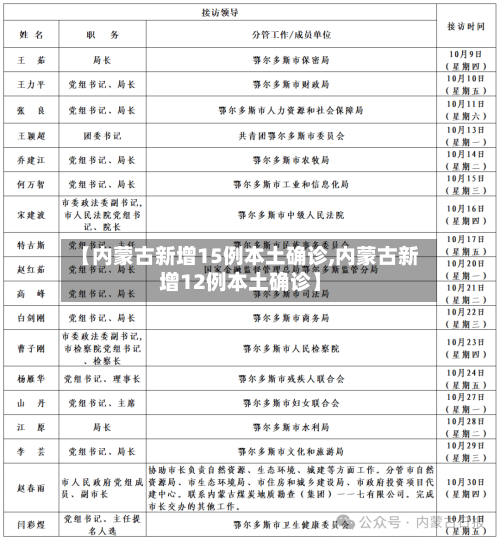 【内蒙古新增15例本土确诊,内蒙古新增12例本土确诊】-第3张图片