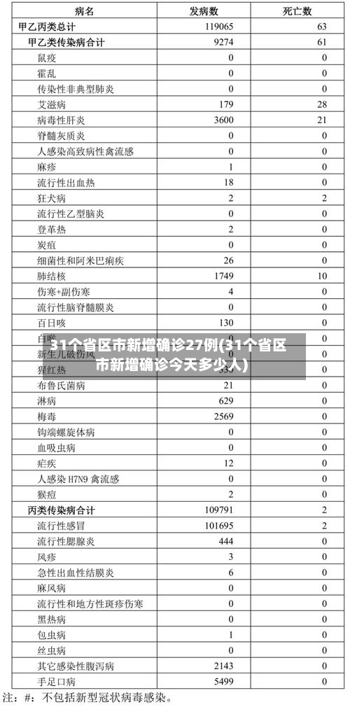 31个省区市新增确诊27例(31个省区市新增确诊今天多少人)-第2张图片