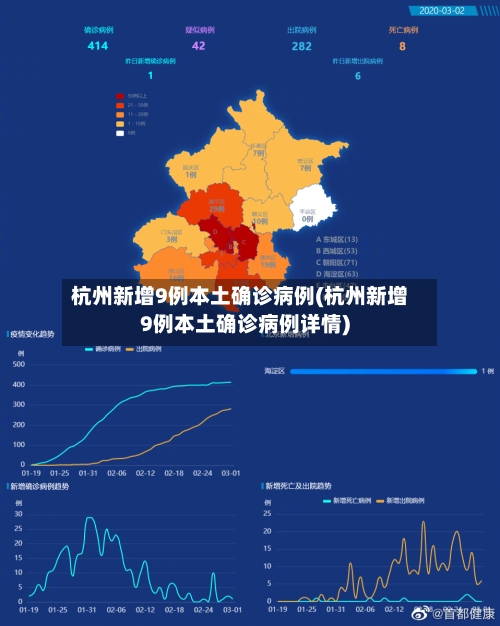 杭州新增9例本土确诊病例(杭州新增9例本土确诊病例详情)-第1张图片