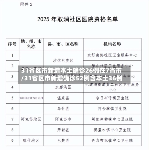 31省区市新增本土确诊26例在7省市/31省区市新增确诊52例含本土36例-第2张图片