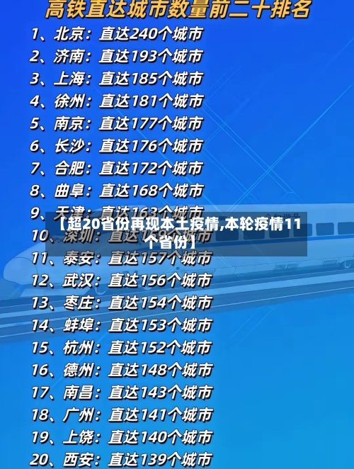 【超20省份再现本土疫情,本轮疫情11个省份】-第1张图片