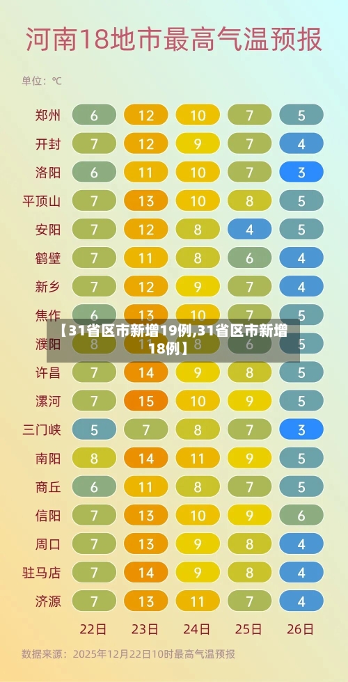 【31省区市新增19例,31省区市新增18例】-第3张图片