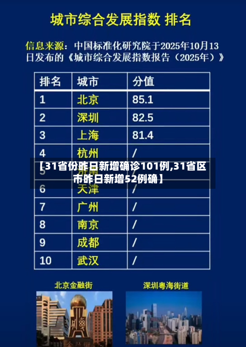 【31省份昨日新增确诊101例,31省区市昨日新增52例确】-第2张图片