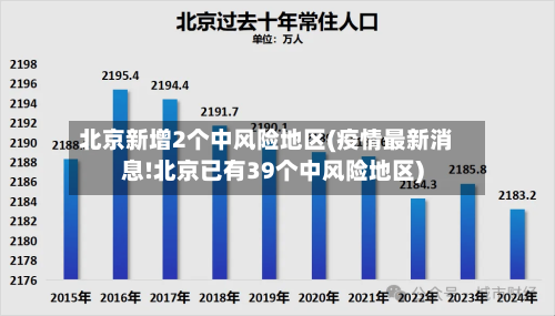 北京新增2个中风险地区(疫情最新消息!北京已有39个中风险地区)-第3张图片