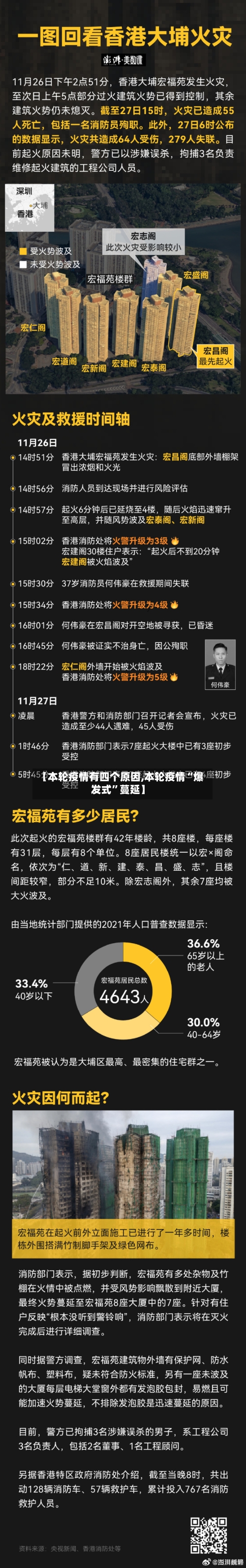 【本轮疫情有四个原因,本轮疫情“爆发式	”蔓延】-第1张图片