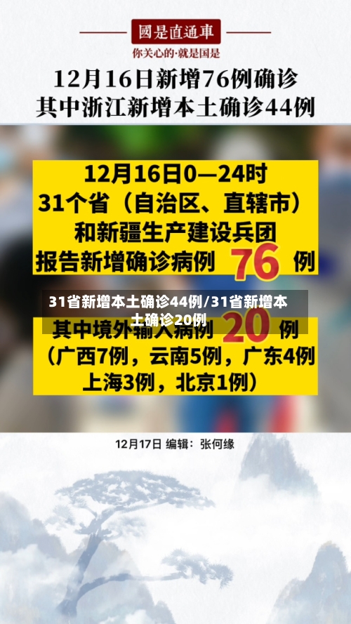 31省新增本土确诊44例/31省新增本土确诊20例-第1张图片