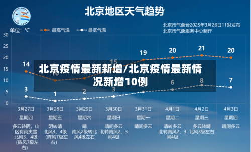 北京疫情最新新增/北京疫情最新情况新增10例-第3张图片