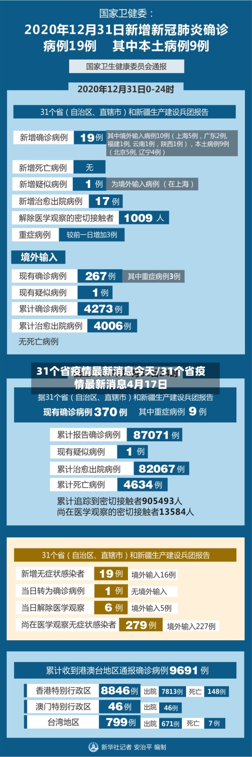 31个省疫情最新消息今天/31个省疫情最新消息4月17日-第2张图片