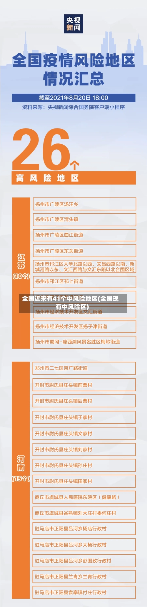 全国近来有41个中风险地区(全国现有中风险区)-第2张图片