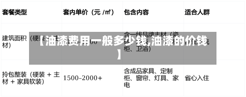 【油漆费用一般多少钱,油漆的价钱】-第1张图片