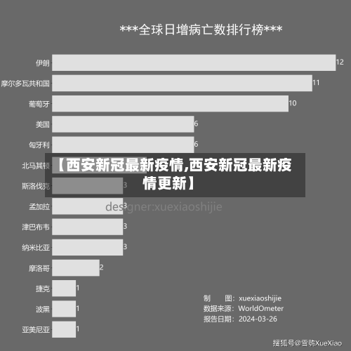 【西安新冠最新疫情,西安新冠最新疫情更新】-第2张图片