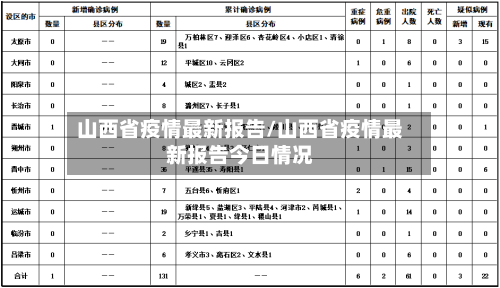 山西省疫情最新报告/山西省疫情最新报告今日情况-第2张图片