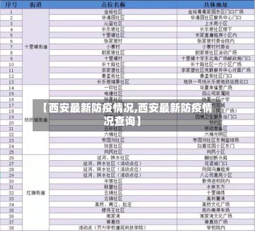 【西安最新防疫情况,西安最新防疫情况查询】-第2张图片