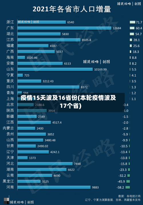 疫情15天波及16省份(本轮疫情波及17个省)-第3张图片