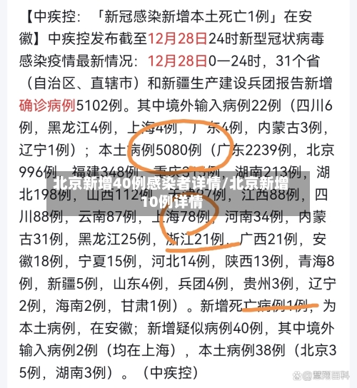 北京新增40例感染者详情/北京新增10例详情-第3张图片