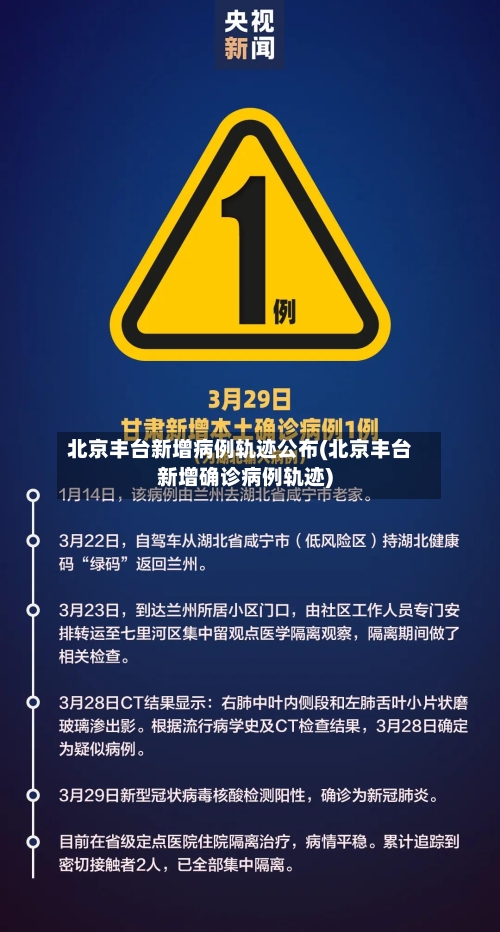 北京丰台新增病例轨迹公布(北京丰台新增确诊病例轨迹)-第1张图片