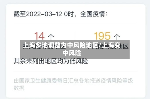 上海多地调整为中风险地区/上海变中风险-第3张图片