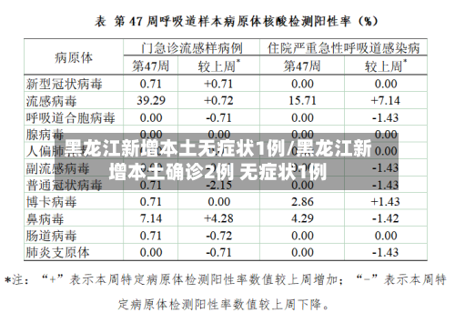 黑龙江新增本土无症状1例/黑龙江新增本土确诊2例 无症状1例-第1张图片