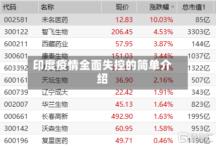 印度疫情全面失控的简单介绍-第1张图片