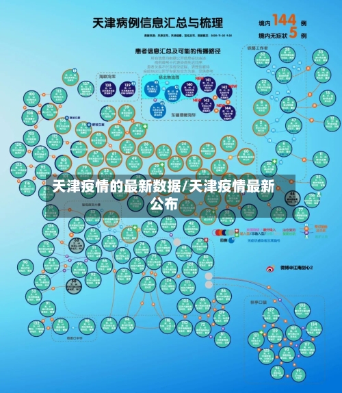 天津疫情的最新数据/天津疫情最新公布-第1张图片
