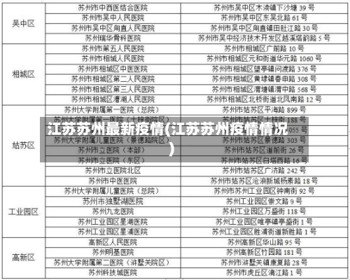 江苏苏州最新疫情(江苏苏州疫情情况)-第1张图片