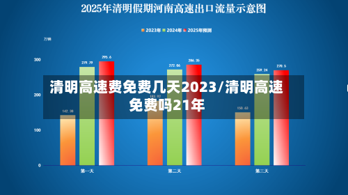 清明高速费免费几天2023/清明高速免费吗21年-第2张图片