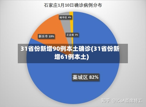 31省份新增90例本土确诊(31省份新增61例本土)-第2张图片